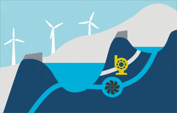 Animasjon av pumpekraftverk